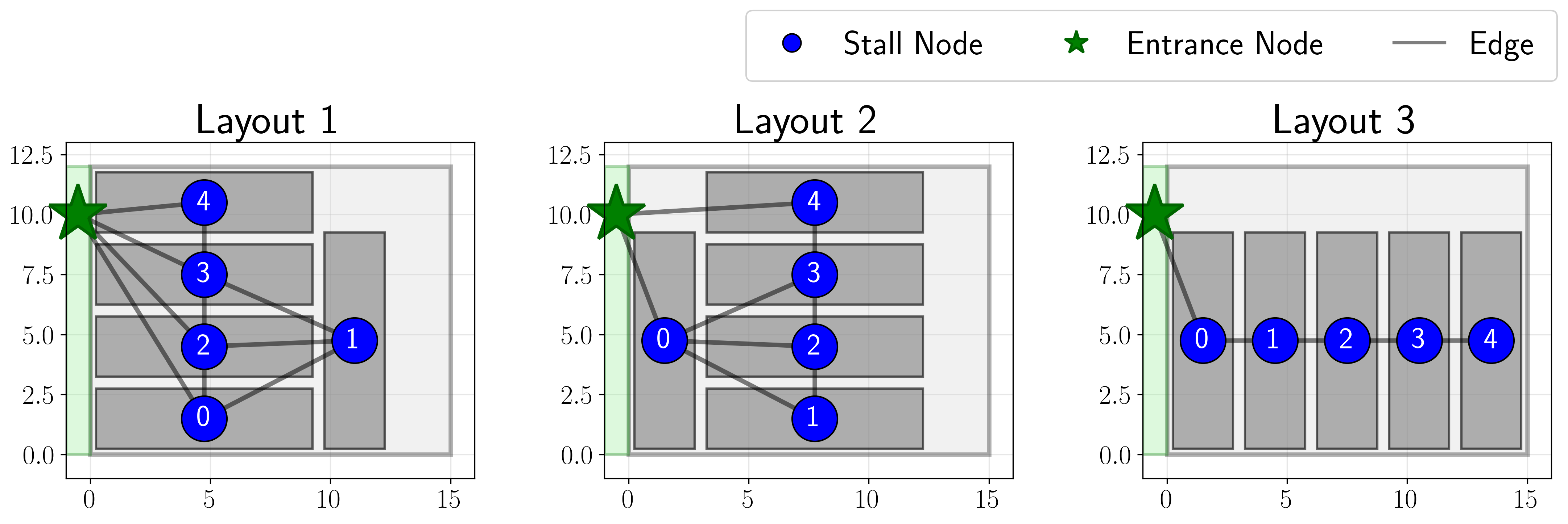 Adjacency Graphs for Instances 1 ><