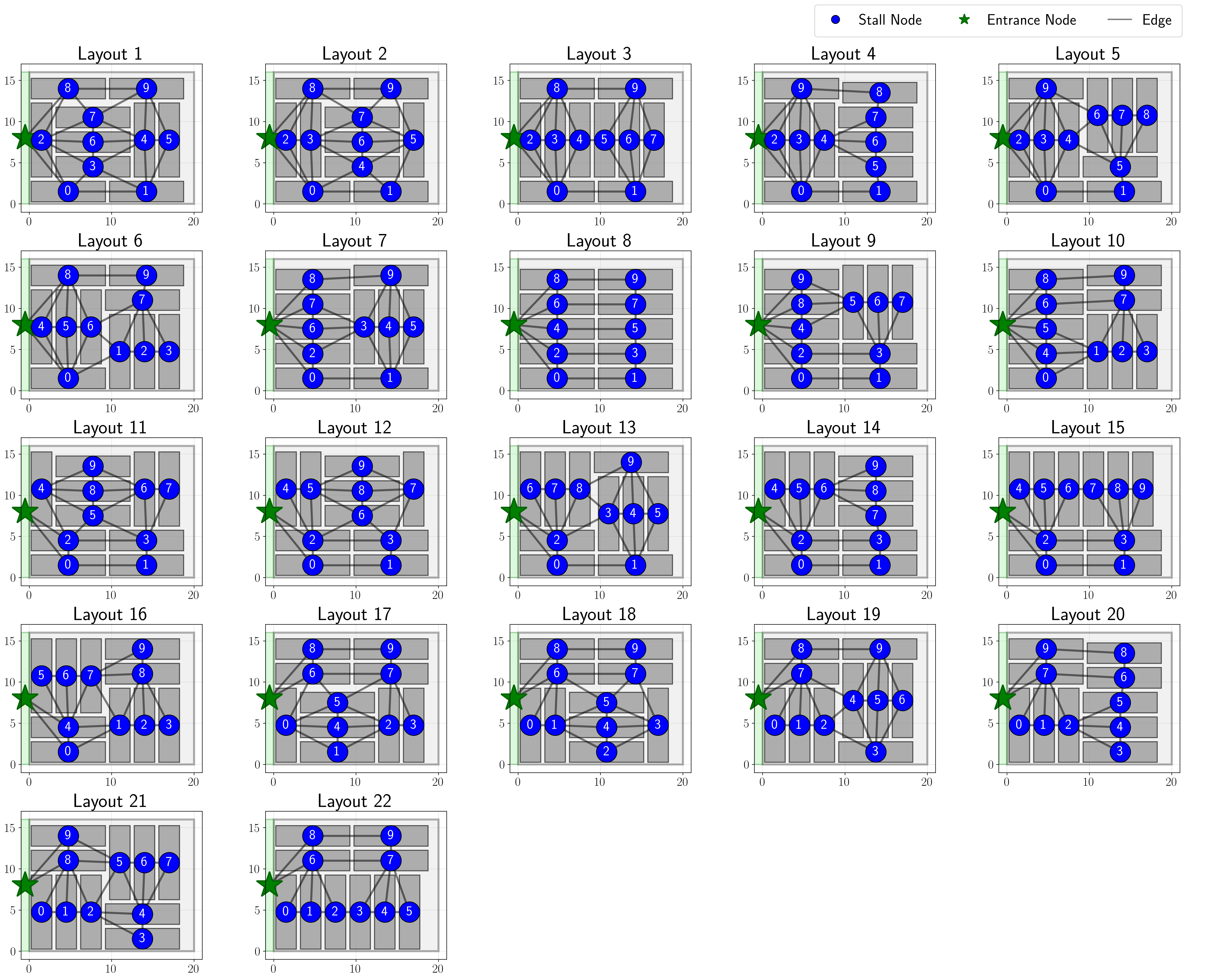 Adjacency Graphs for Instances 2 ><
