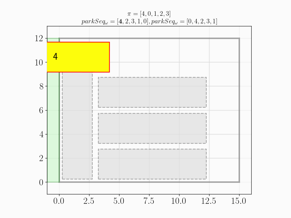 Parking-Exit Sequence Pairs for Instance 1 ><