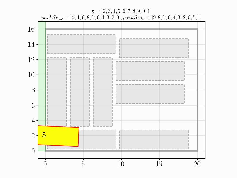 Parking-Exit Sequence Pairs for Instance 2 ><