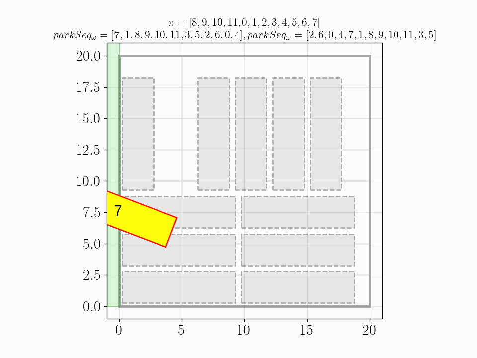 Parking-Exit Sequence Pairs for Instance 3 ><