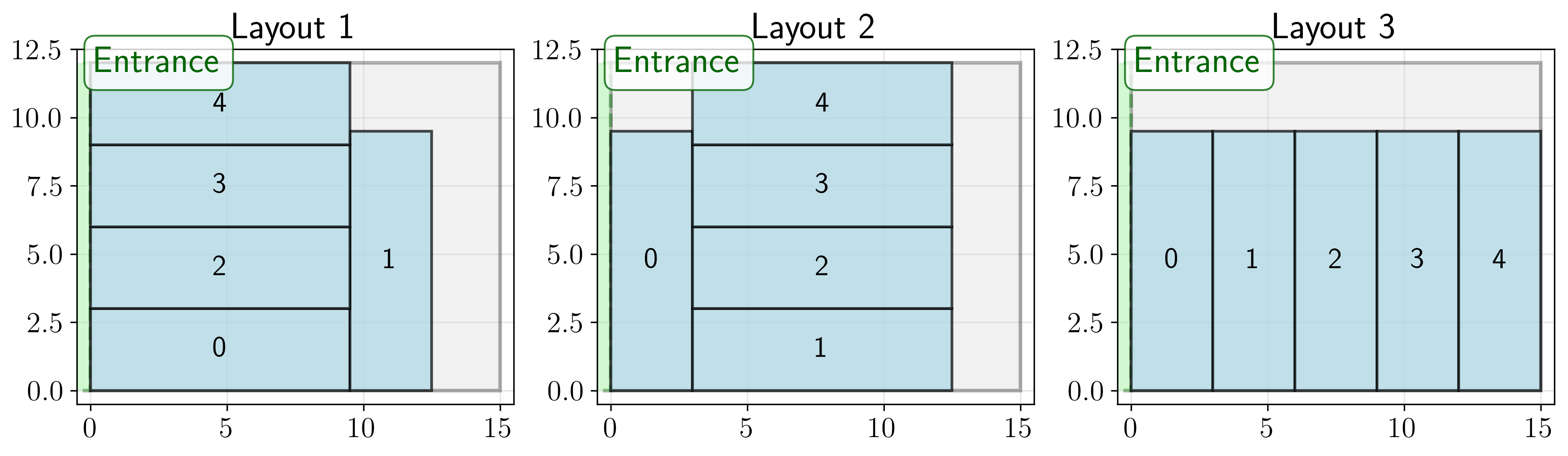 Unique Layouts for Instances 1 ><