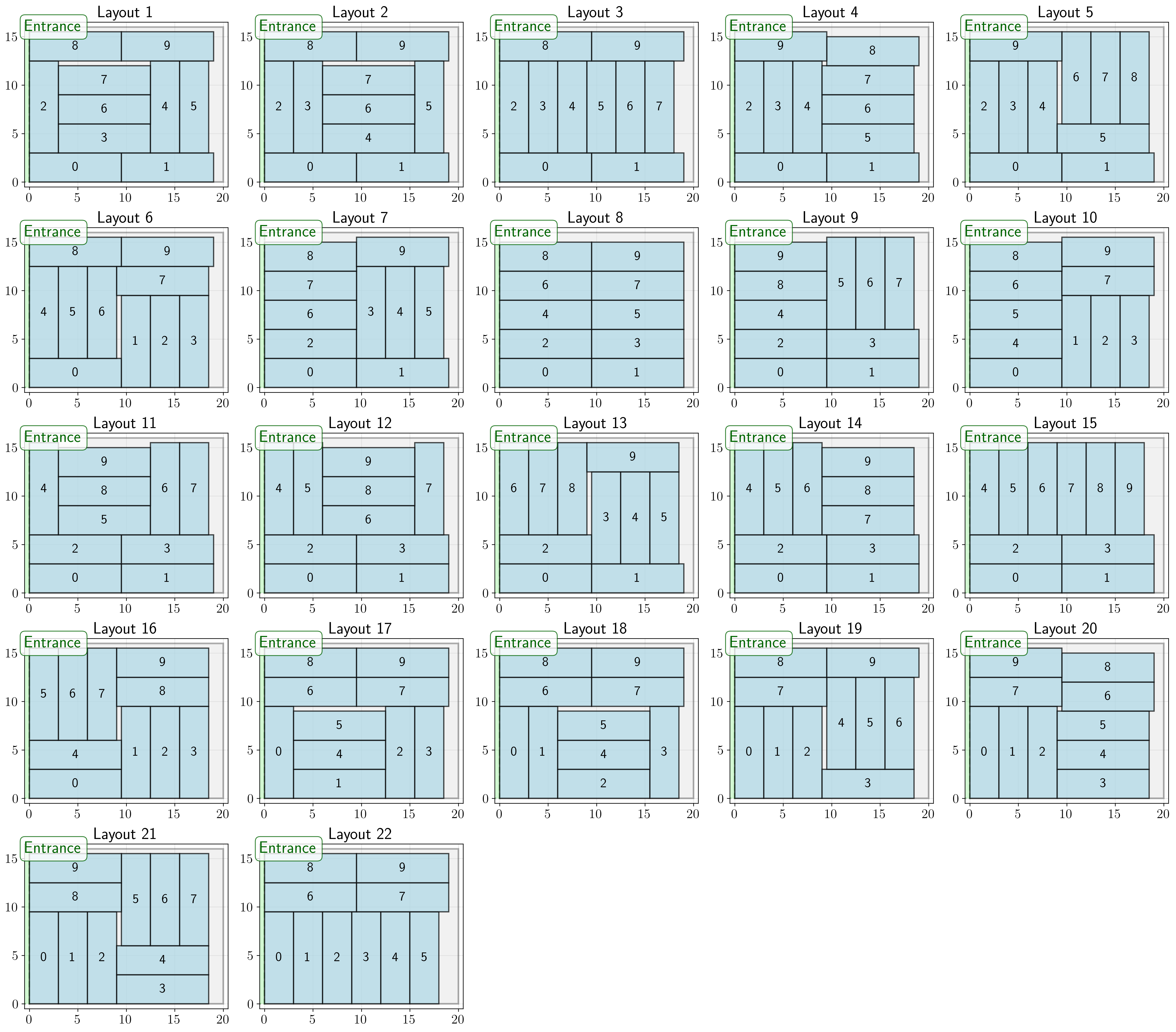 Unique Layouts for Instances 2 ><